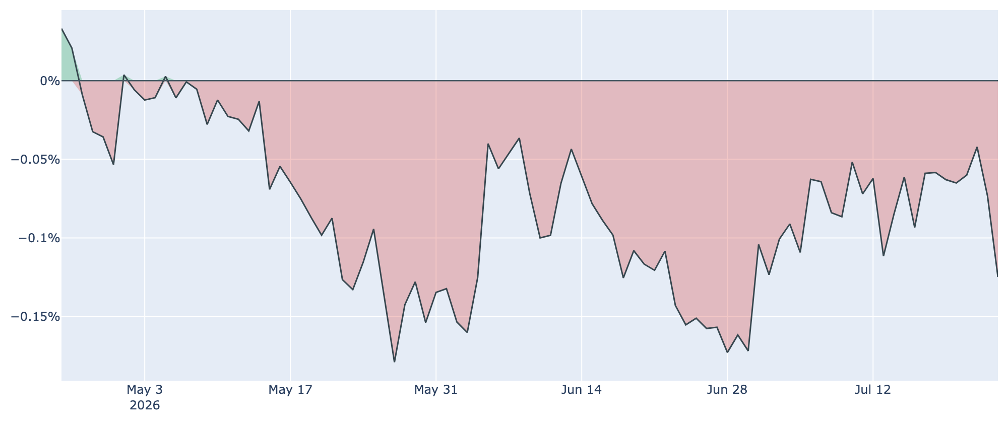 Coinbase Premium