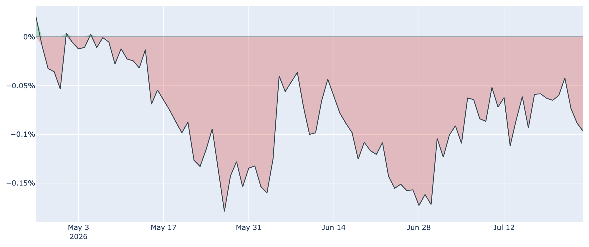 Coinbase Premium