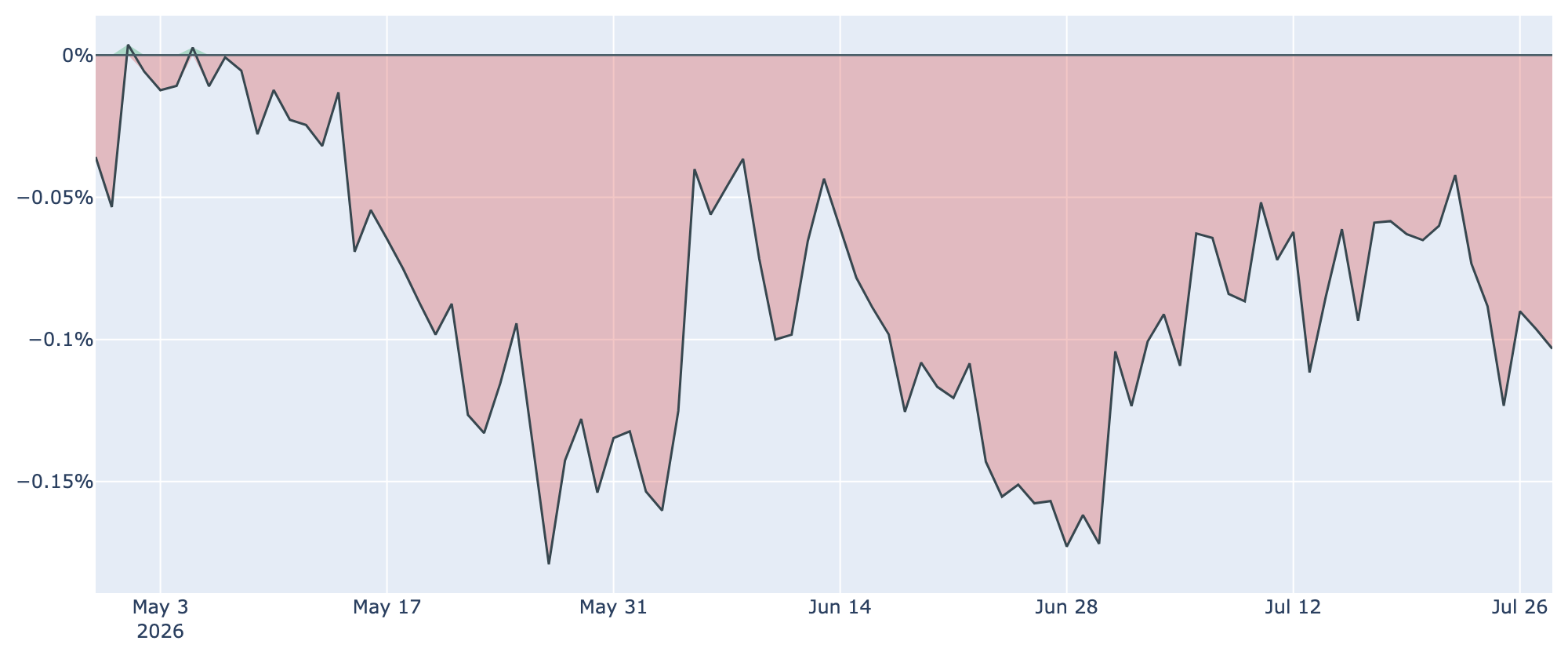 Coinbase Premium