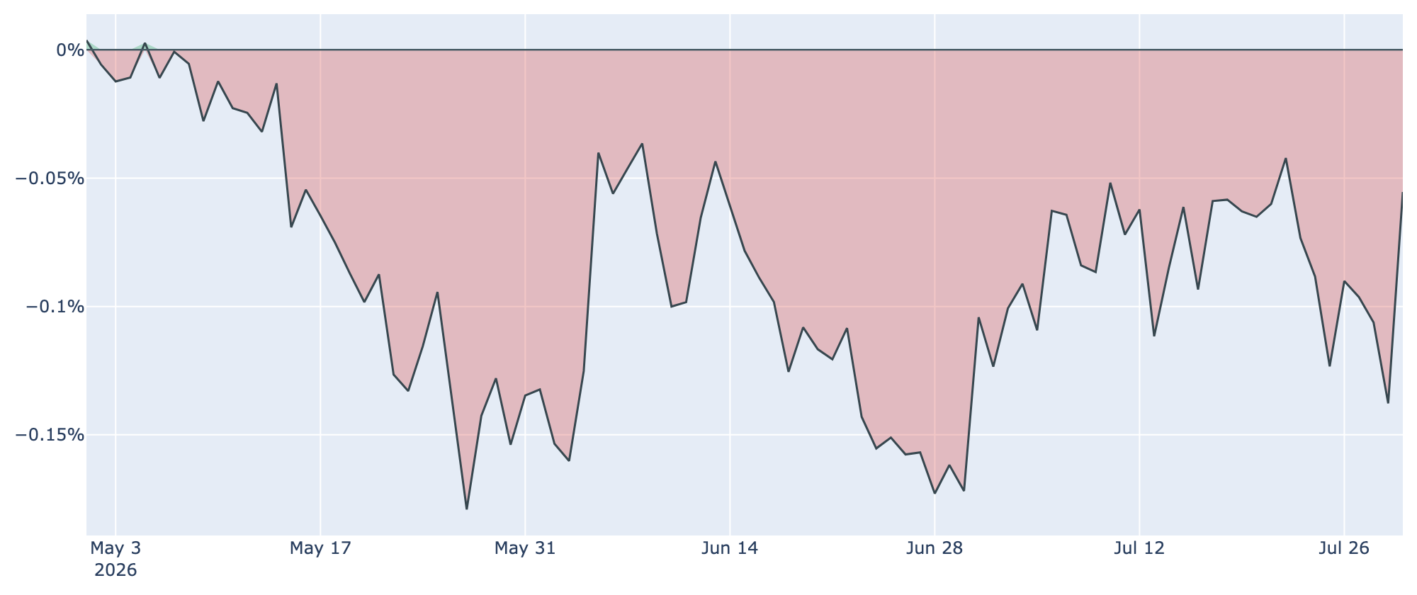 Coinbase Premium