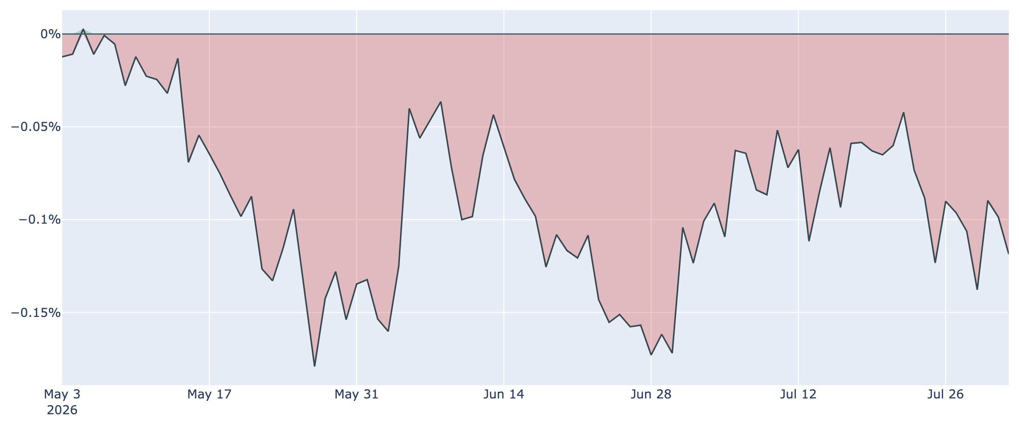 Coinbase Premium