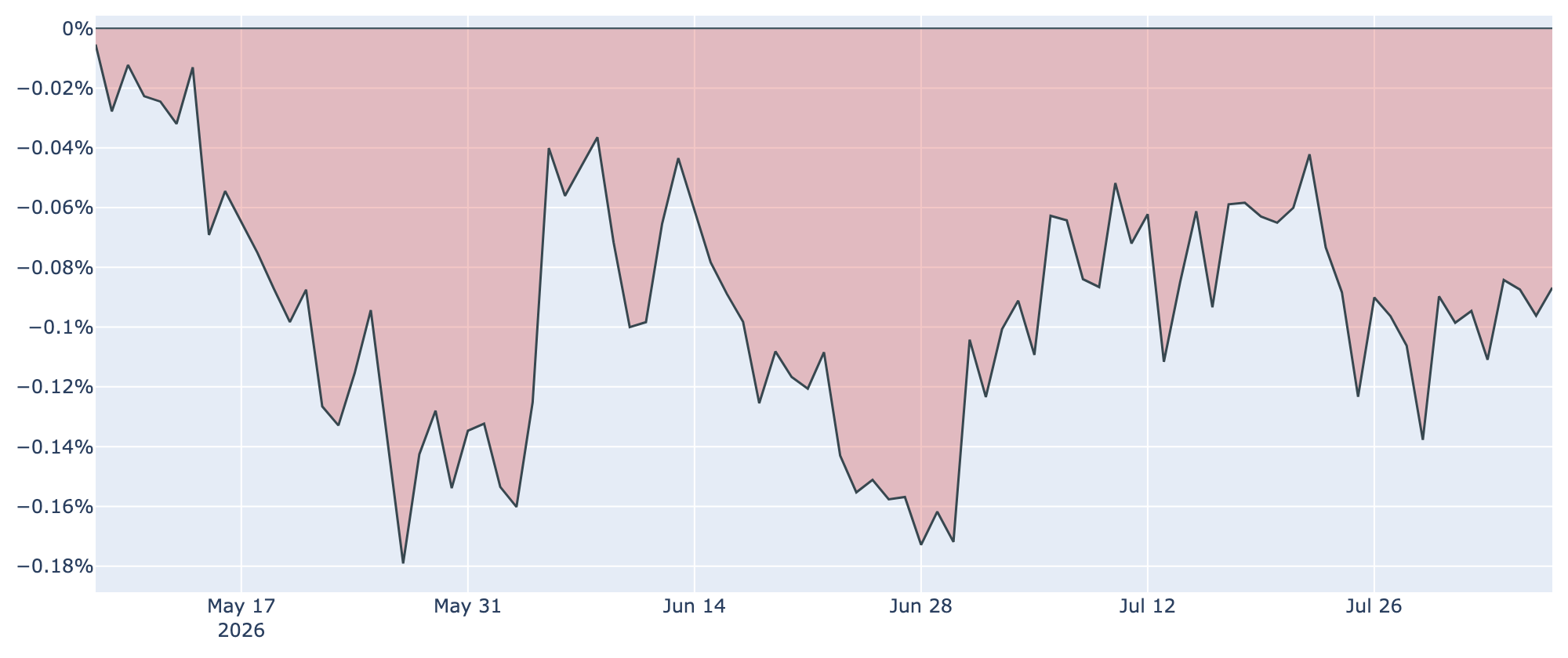 Coinbase Premium