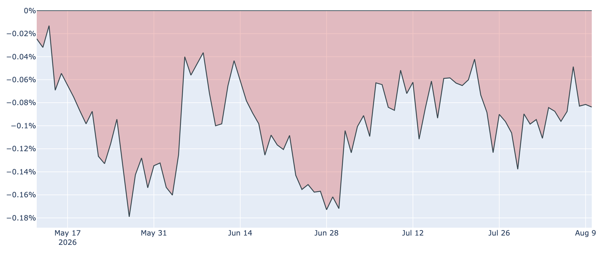 Coinbase Premium