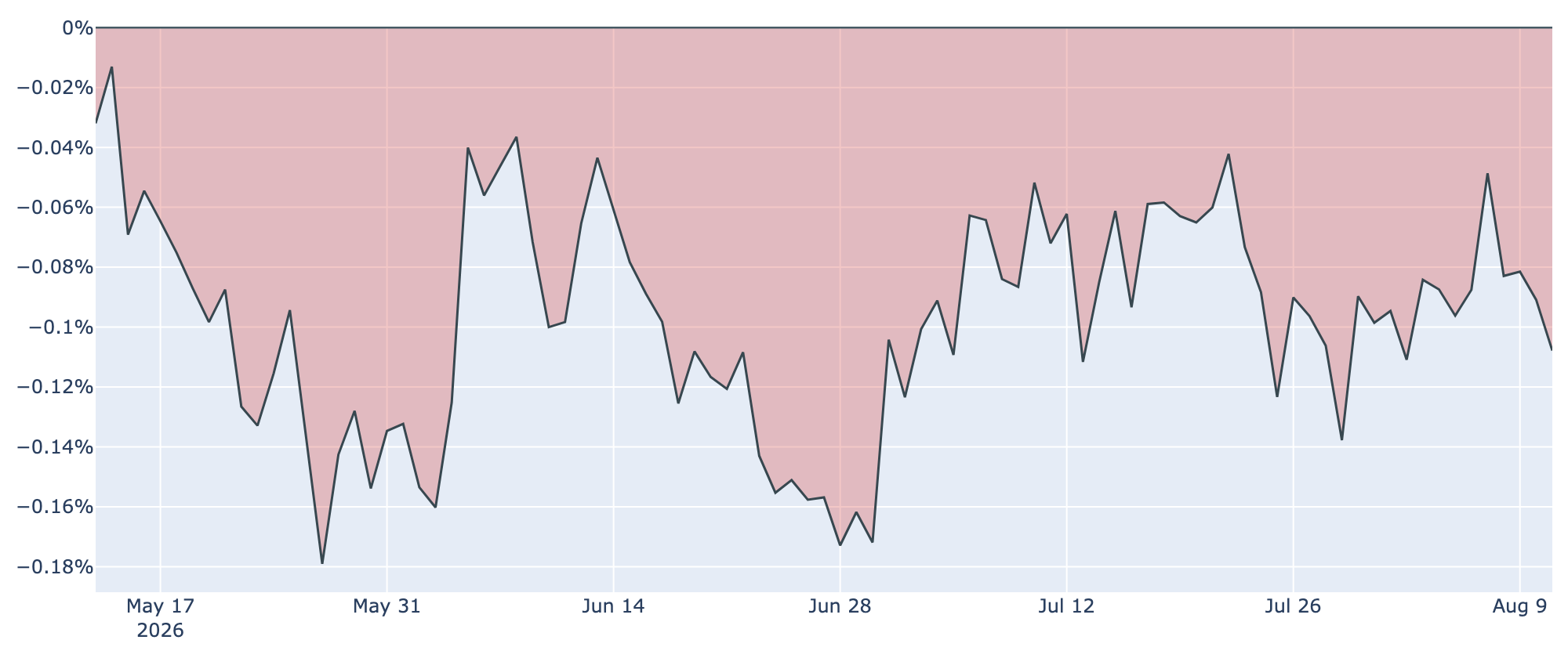 Coinbase Premium